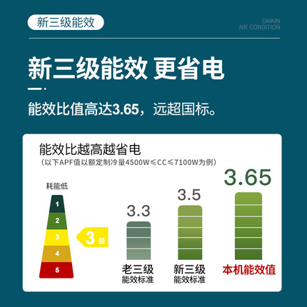 Daikin大金FVXB350VAC-N变频冷暖2匹空调节能家用立式柜机