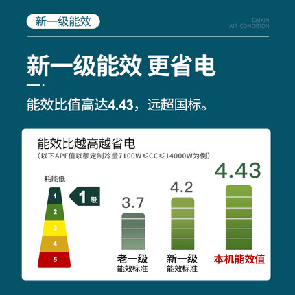 Daikin/大金FKXW172WAC-W大3匹1级变频冷暖空调家用柜机悬角式
