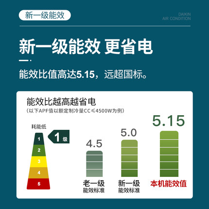 Daikin/大金FTZW136WC-N1康达1级变频大1.5匹冷暖智能空调壁挂机