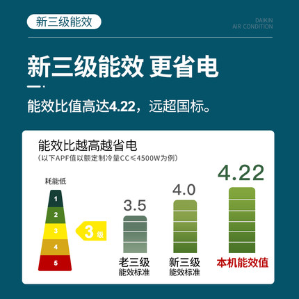 Daikin/大金 ATXS326WC-N大1匹康达气流变频家用冷暖空调壁挂机