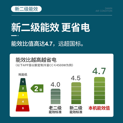 Daikin/大金FTXB226WCLW大1匹2级变频冷暖智能静音家用空调壁挂机