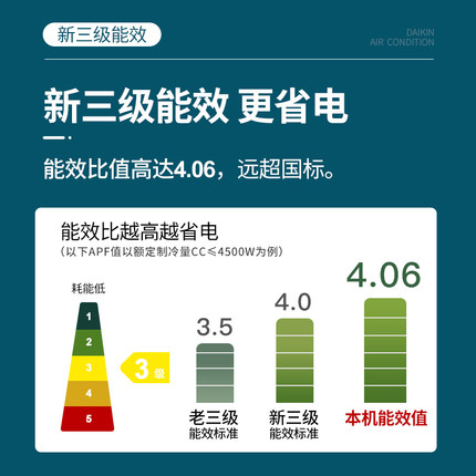 DAIKIN/大金FTXJ336WC-W大1.5匹变频冷暖两用空调静音壁挂机家用