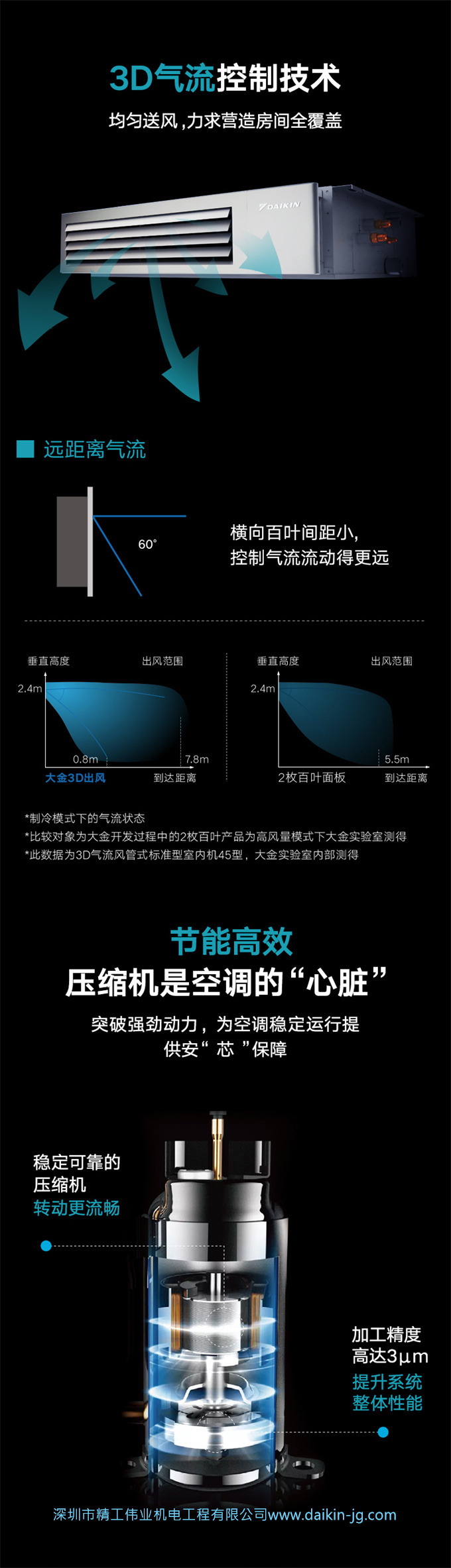 DAIKIN大金家用中央空调多联机变频5匹一拖三VRV B系列 (图5)