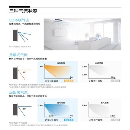 DAIKIN大金中央空调家用VRV B系列5.6匹一拖五