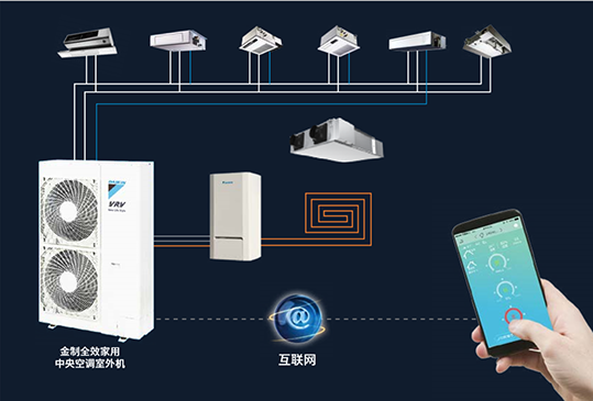 大金家用中央空调有什么特别的功能？(图5)