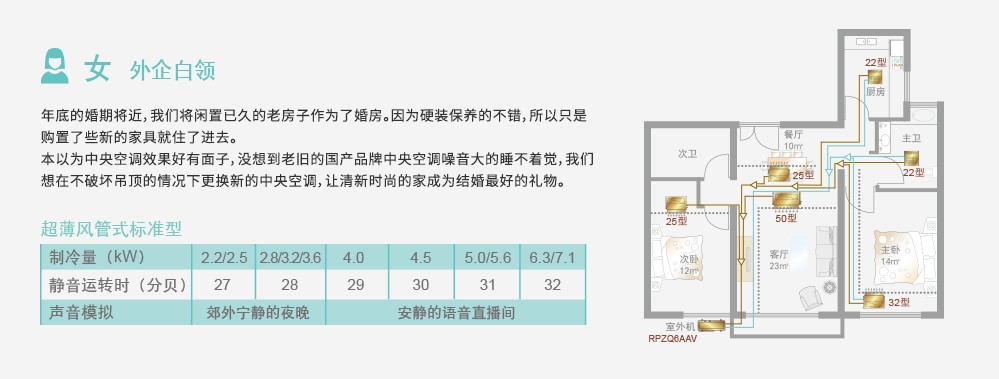 
换装-超薄风管式标准型示意图