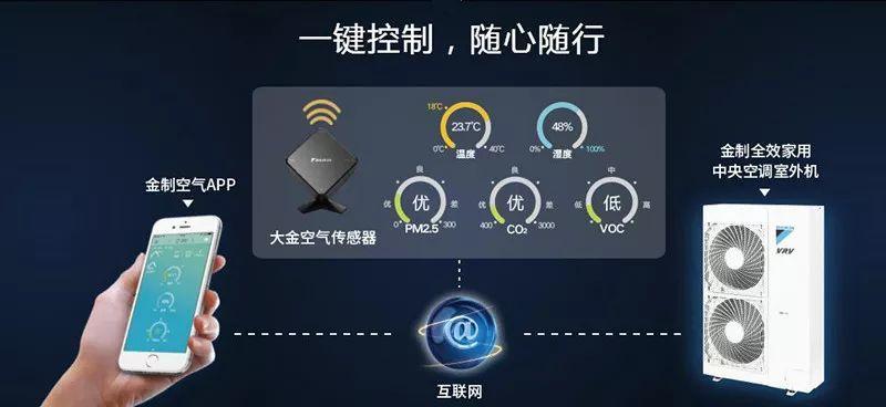 华为鸿蒙系统可以控制大金中央空调金制空气APP吗？