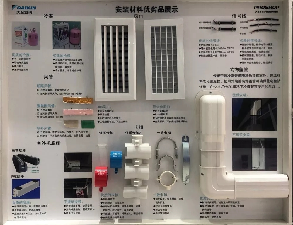 安装材料优劣势对比2