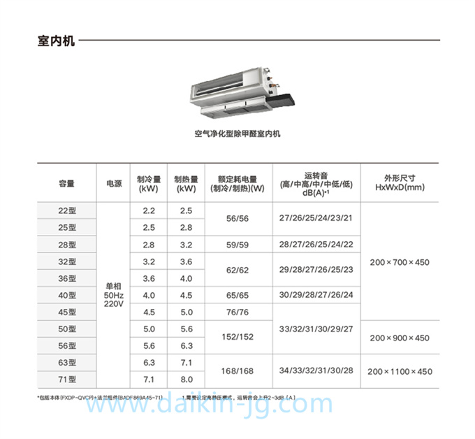 DAIKIN/大金空气净化室内机除甲醛/除PM2.5内机家用变频中央空调(图5)