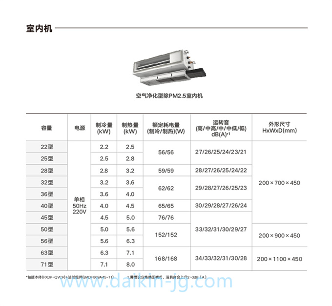 DAIKIN/大金空气净化室内机除甲醛/除PM2.5内机家用变频中央空调(图7)