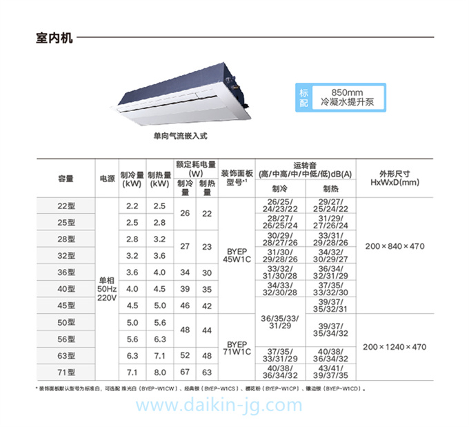 DAIKIN/大金单向气流嵌入式中央空调客餐厅家用变频多联机室内机(图7)