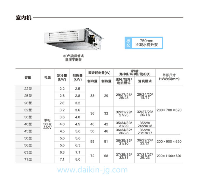 DAIKIN/大金3D气流风管机空调室内机温湿平衡型家用中央空调内机(图6)