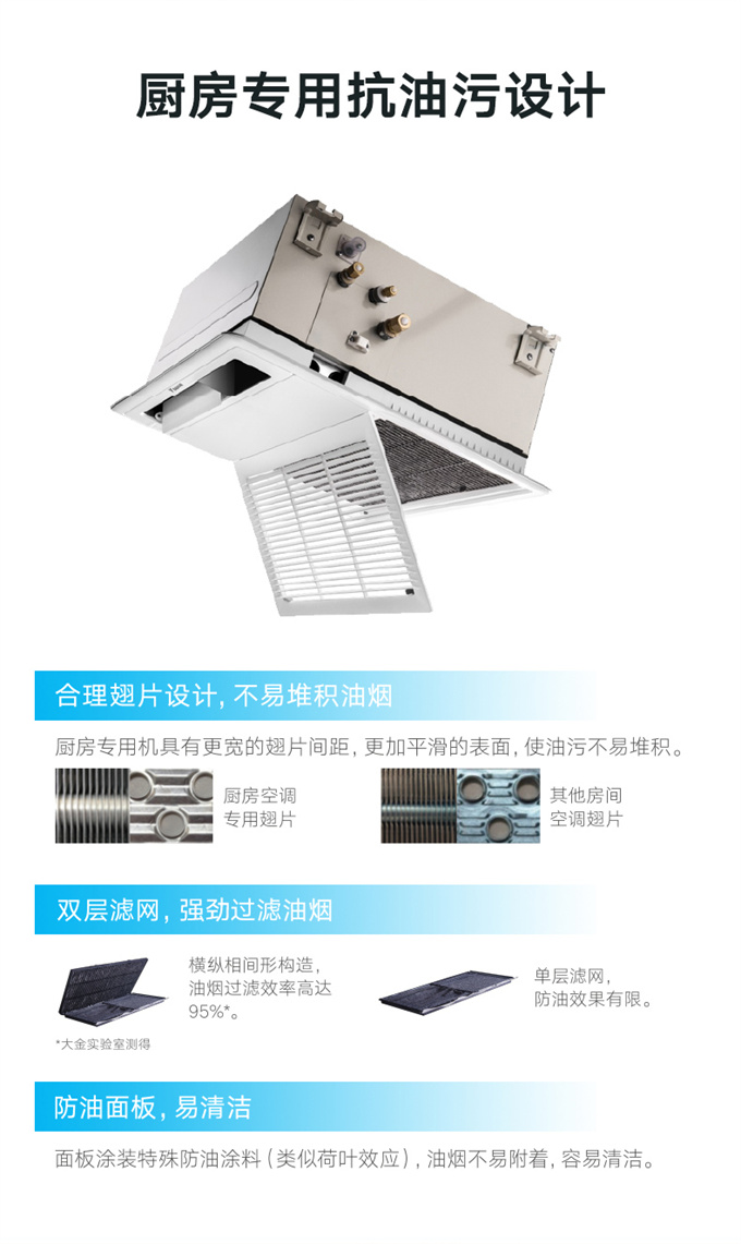 DAIKIN/大金厨房专用空调嵌入式厨房空调室内机家用中央空调变频(图3)