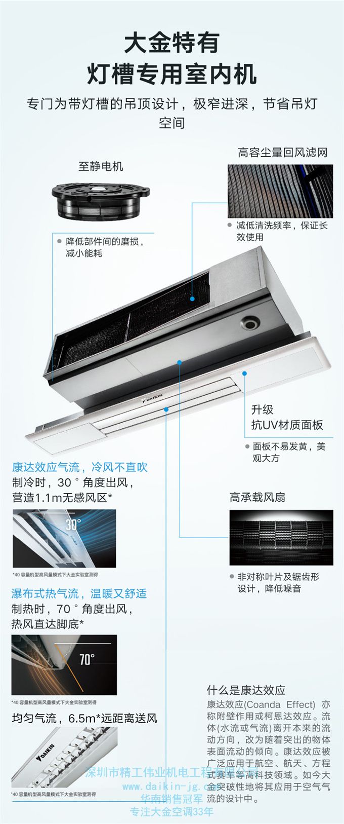 DAIKIN/大金客厅空调大3匹变频家用隐藏空调中央空调灯槽专用机(图2)