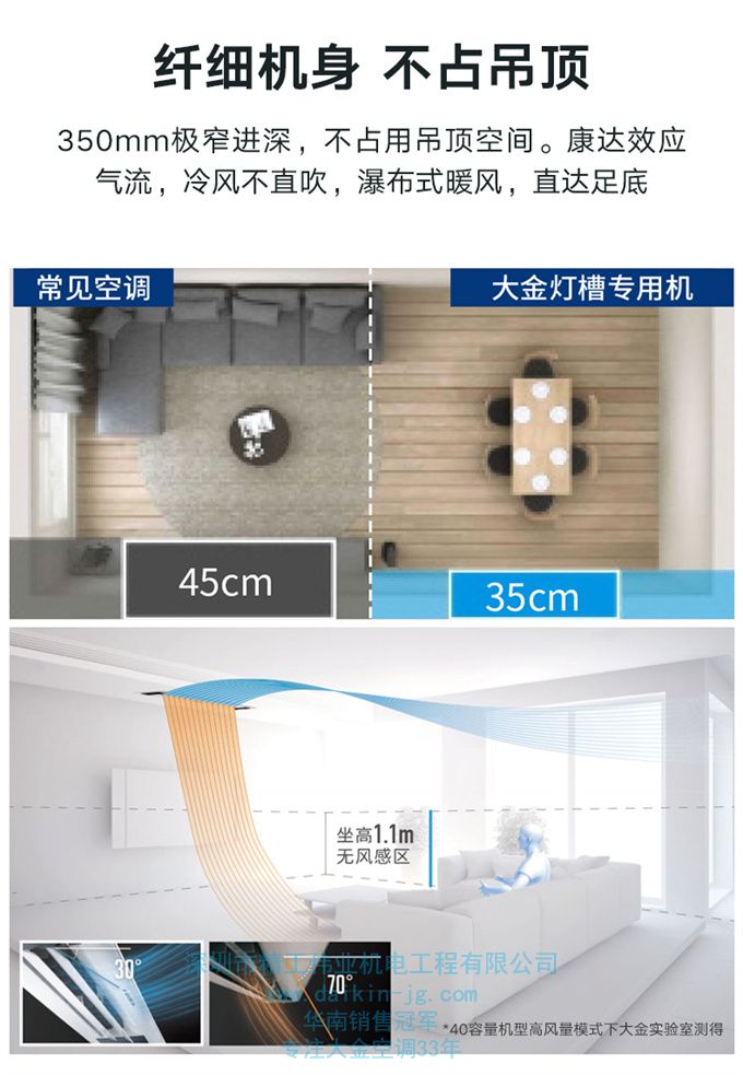 DAIKIN/大金客厅空调大3匹变频家用隐藏空调中央空调灯槽专用机(图4)