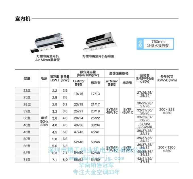 DAIKIN/大金客厅空调大3匹变频家用隐藏空调中央空调灯槽专用机(图6)