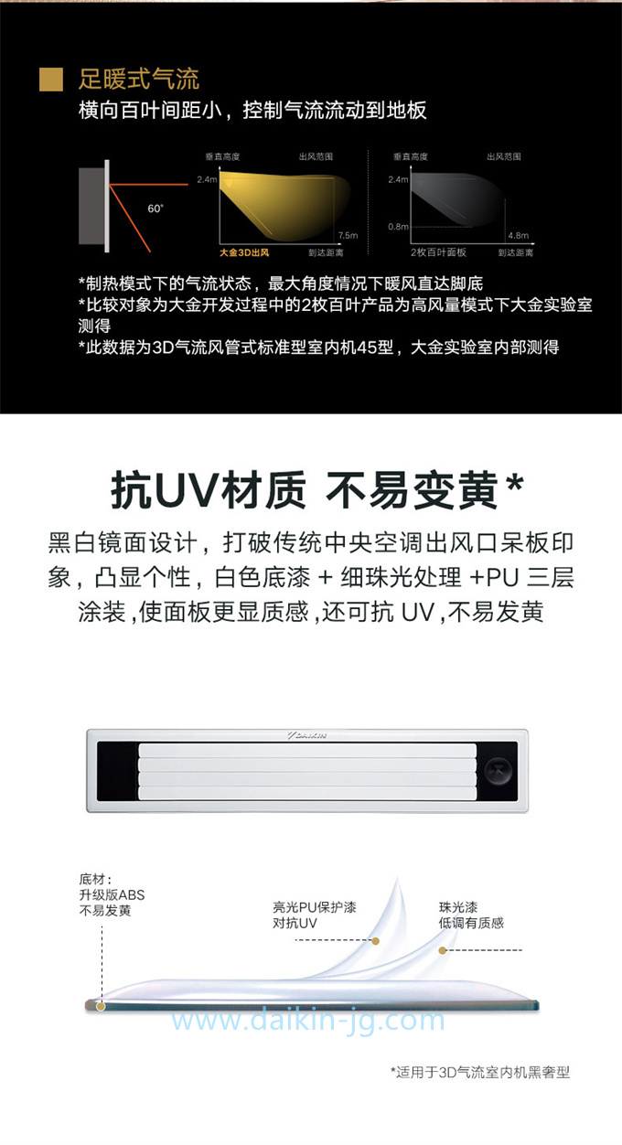 DAIKIN/大金中央空调3D气流风管机客厅空调家用变频室内机黑奢型(图5)