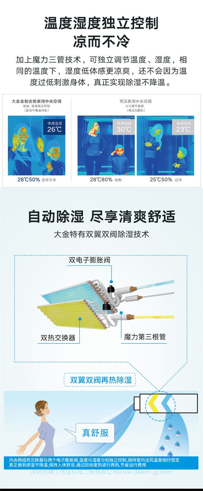 DAIKIN/大金3D气流风管机温湿平衡家用变频中央空调室内机黑奢型(图3)