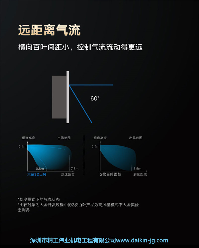 DAIKIN/大金客厅空调大3匹变频家用风管机中央空调家用客餐厅空调(图5)