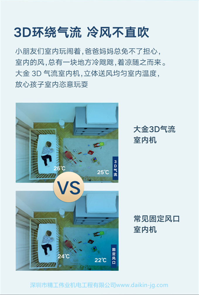 DAIKIN/大金客厅空调大3匹变频家用风管机中央空调家用客餐厅空调(图2)