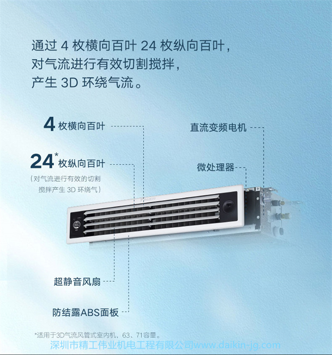 DAIKIN/大金客厅空调大3匹变频家用风管机中央空调家用客餐厅空调(图4)