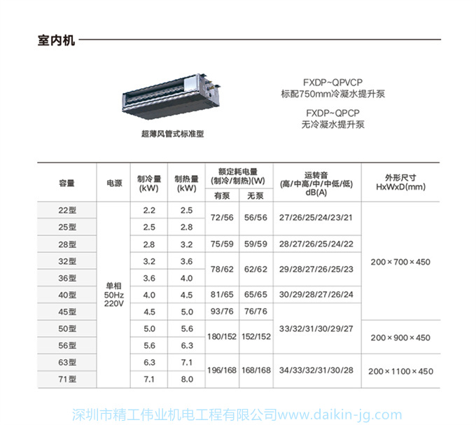 DAIKIN/大金客厅卧室餐厅空调室内机超薄风管机家用中央空调内机(图6)