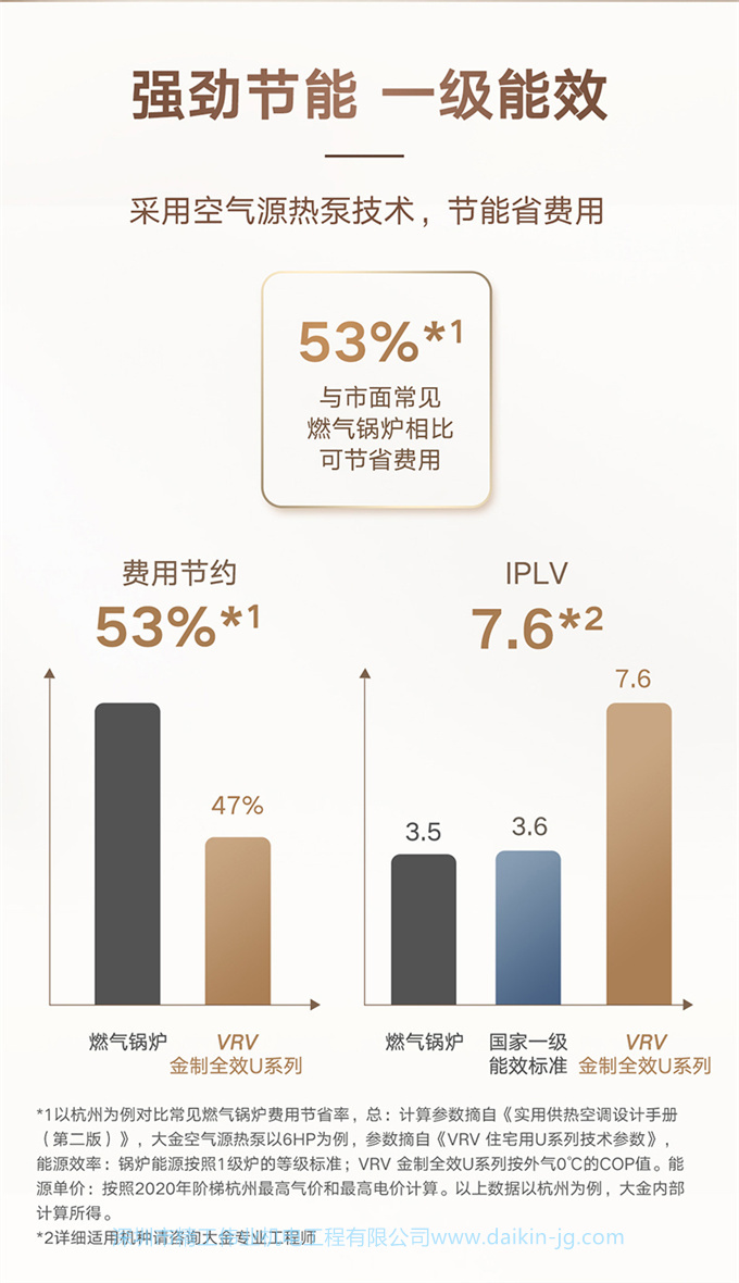 DAIKIN/大金中央空调家用5匹一拖三变频多联机采暖地暖空调VRV-U(图5)