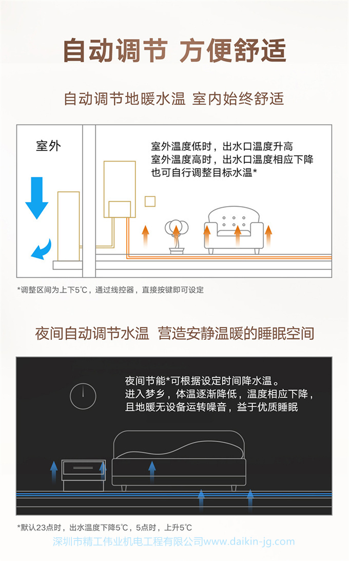 DAIKIN/大金中央空调家用5匹一拖三变频多联机采暖地暖空调VRV-U(图7)