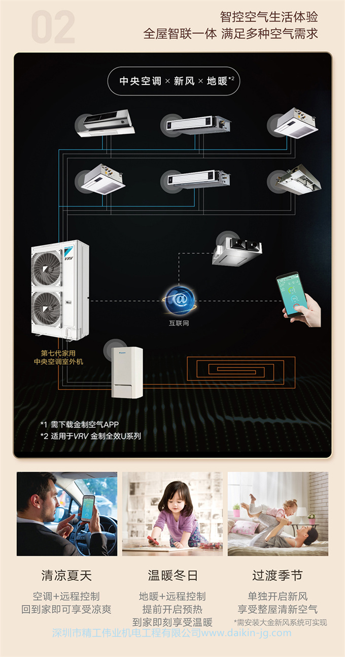 DAIKIN/大金中央空调家用5匹一拖三变频多联机采暖地暖空调VRV-U(图11)