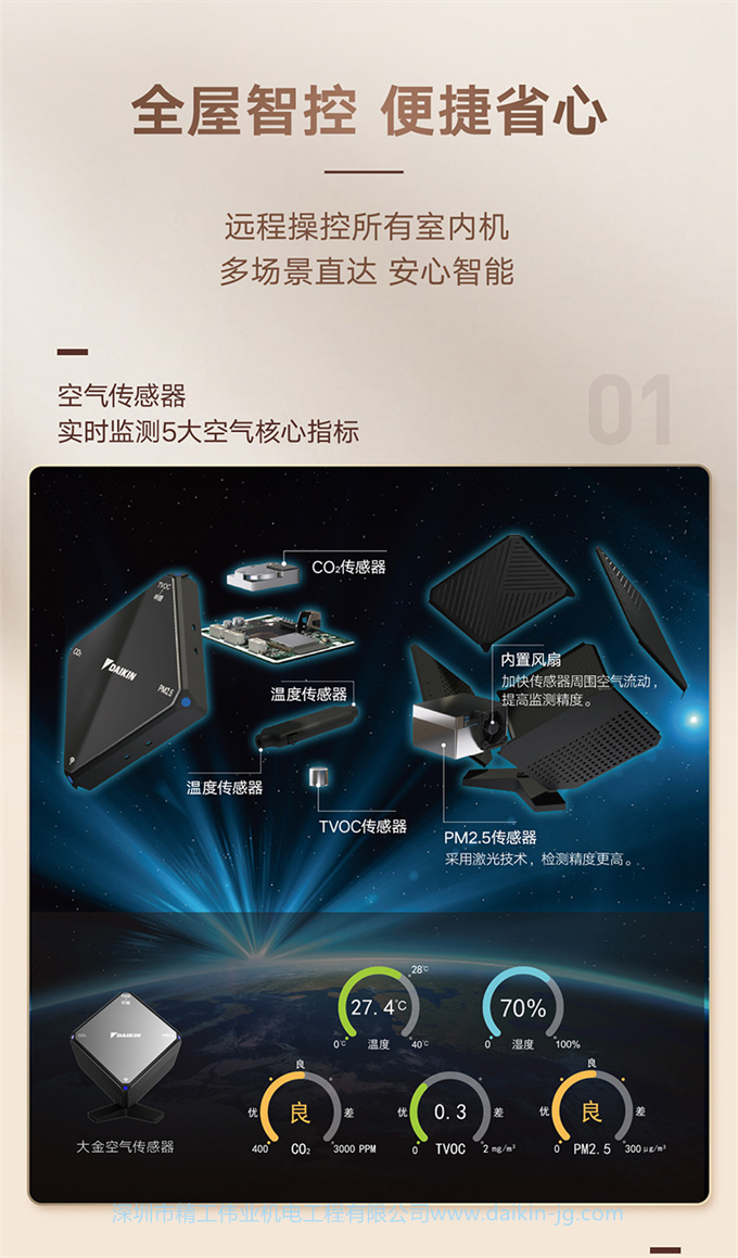 DAIKIN/大金中央空调家用5匹一拖三变频多联机采暖地暖空调VRV-U(图10)