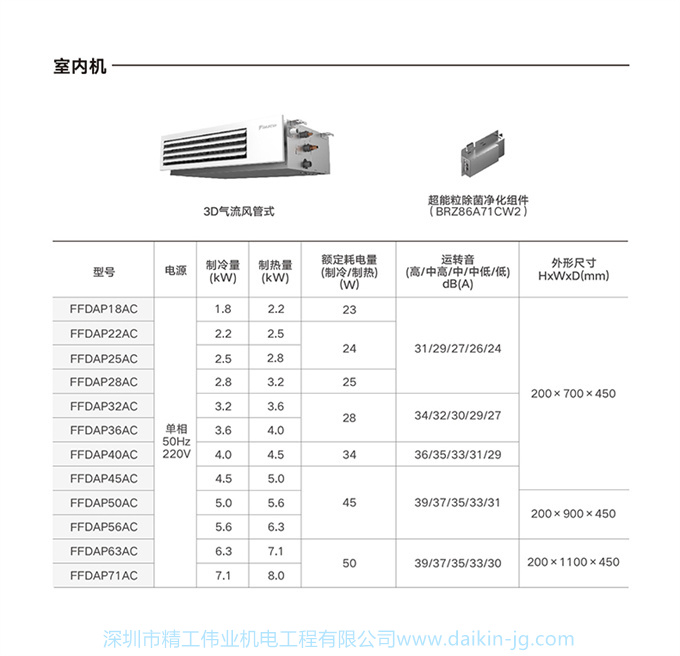 DAIKIN/大金中央空调5匹一拖四家用变频空调多联机VRV-B舒适款(图16)