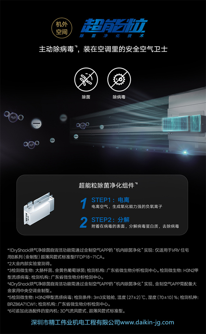 DAIKIN/大金中央空调5匹一拖四家用变频空调多联机VRV-B舒适款(图8)