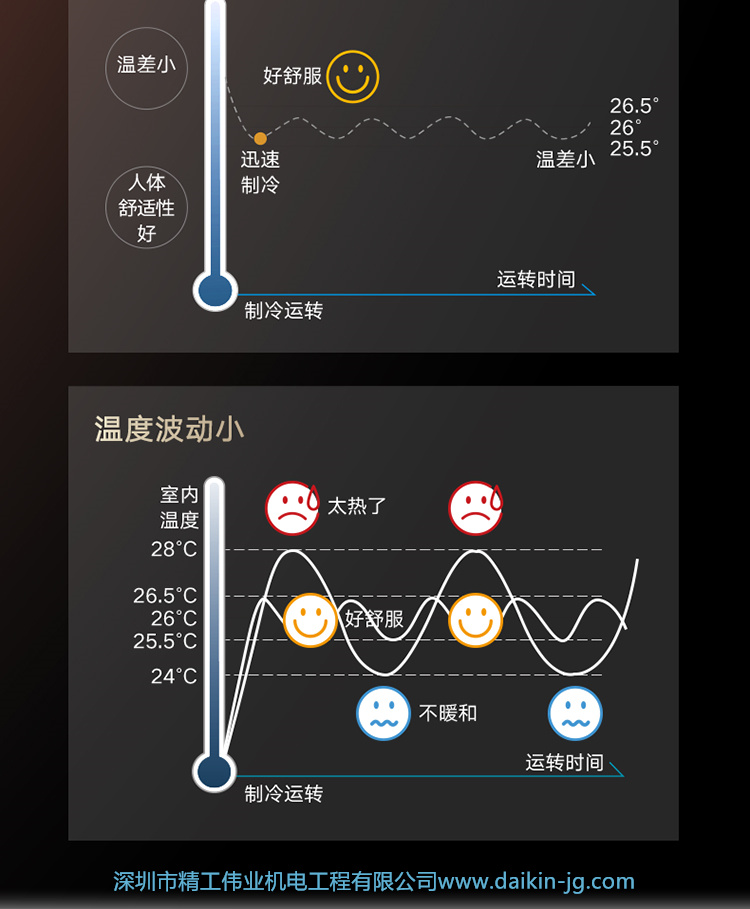 大金分体式空调(图5)