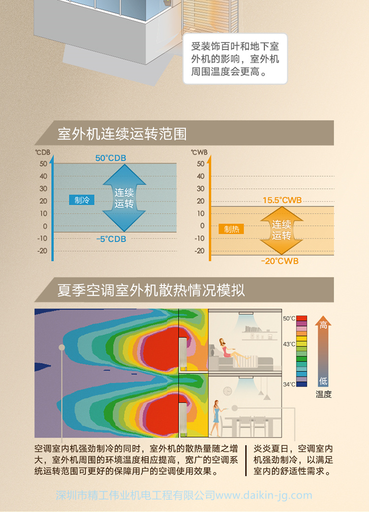 大金分体式空调(图7)