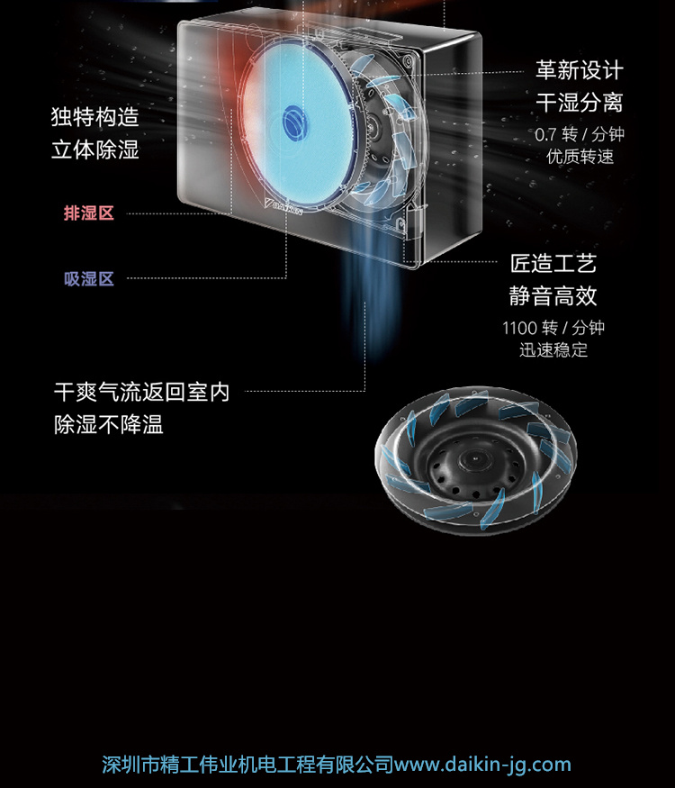 大金不用导水除湿机(图8)