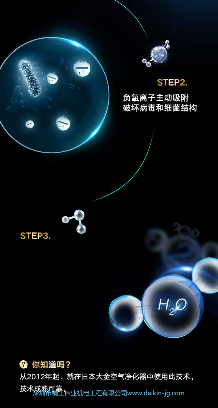 清新空气 大金新风换气系统(图6)