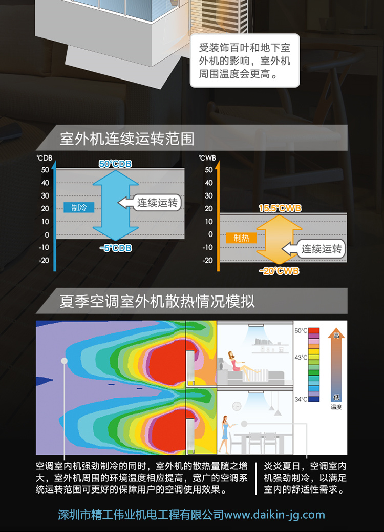 品质尝鲜 大金两房两厅PMX系列(图6)