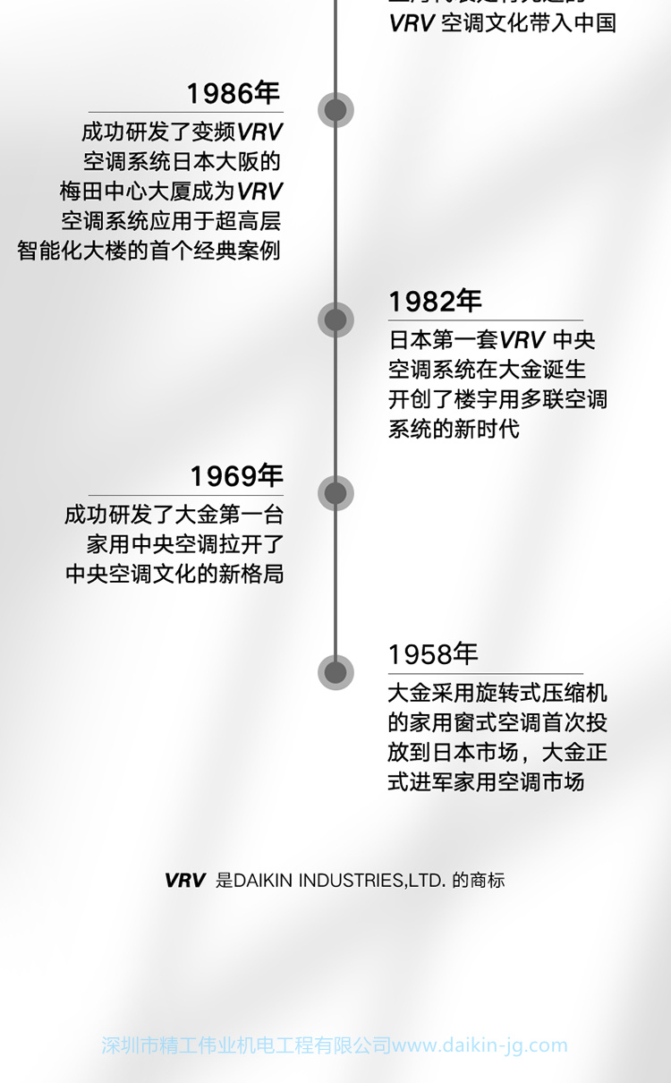 品质尝鲜 大金两房两厅PMX系列(图11)