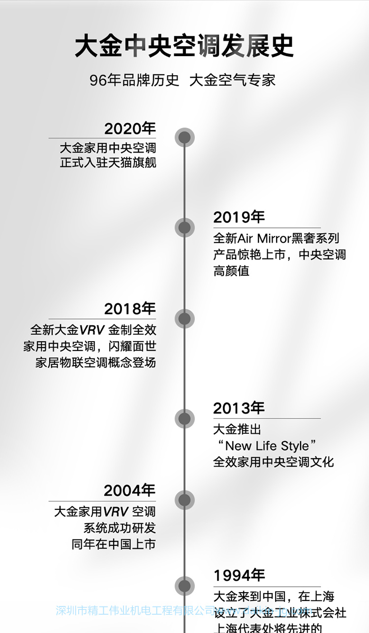 品质尝鲜 大金两房两厅PMX系列(图10)