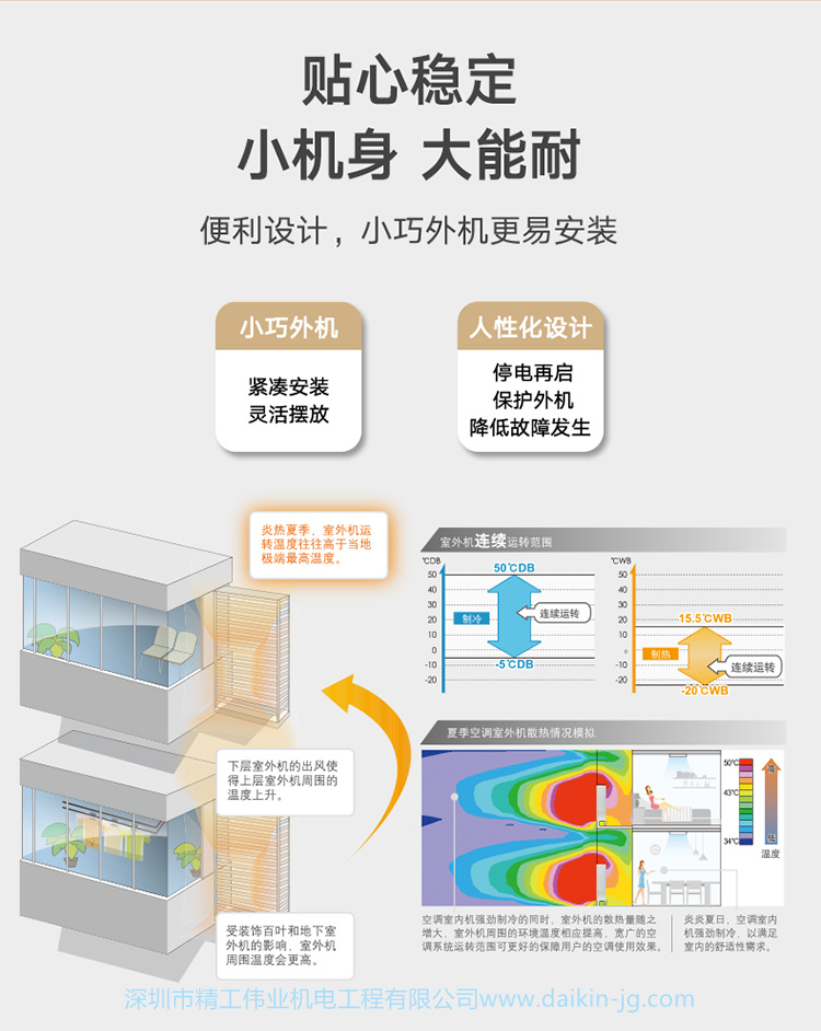 精选套餐 大金中央空调超级多联3MX/4MX系列(图5)