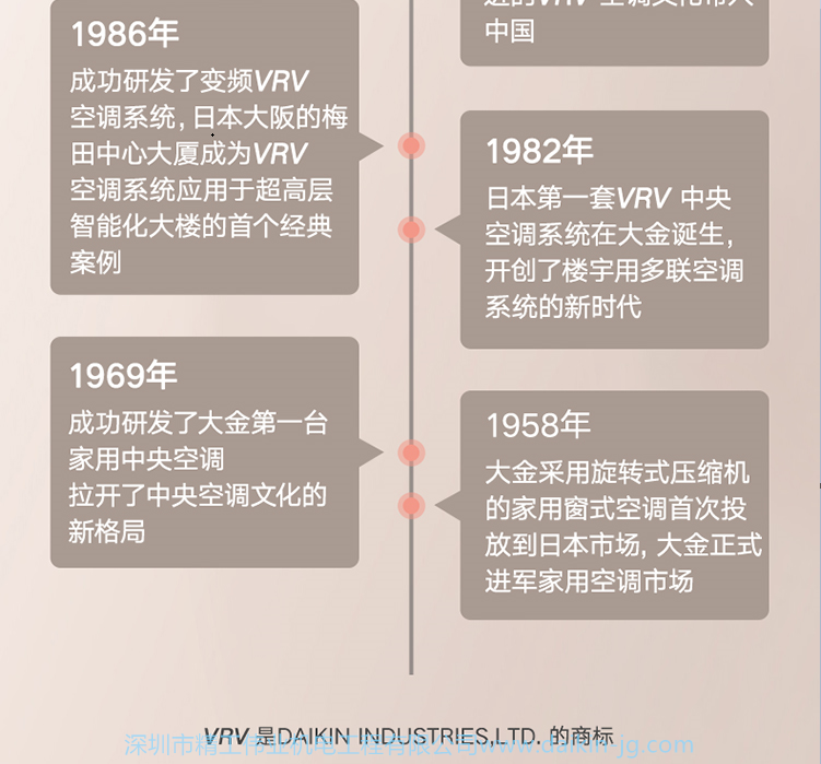 精选套餐 大金中央空调超级多联3MX/4MX系列(图9)