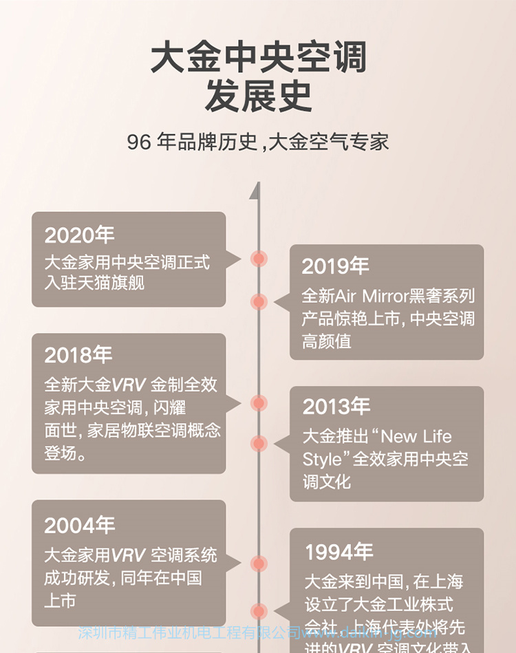 精选套餐 大金中央空调超级多联3MX/4MX系列(图8)