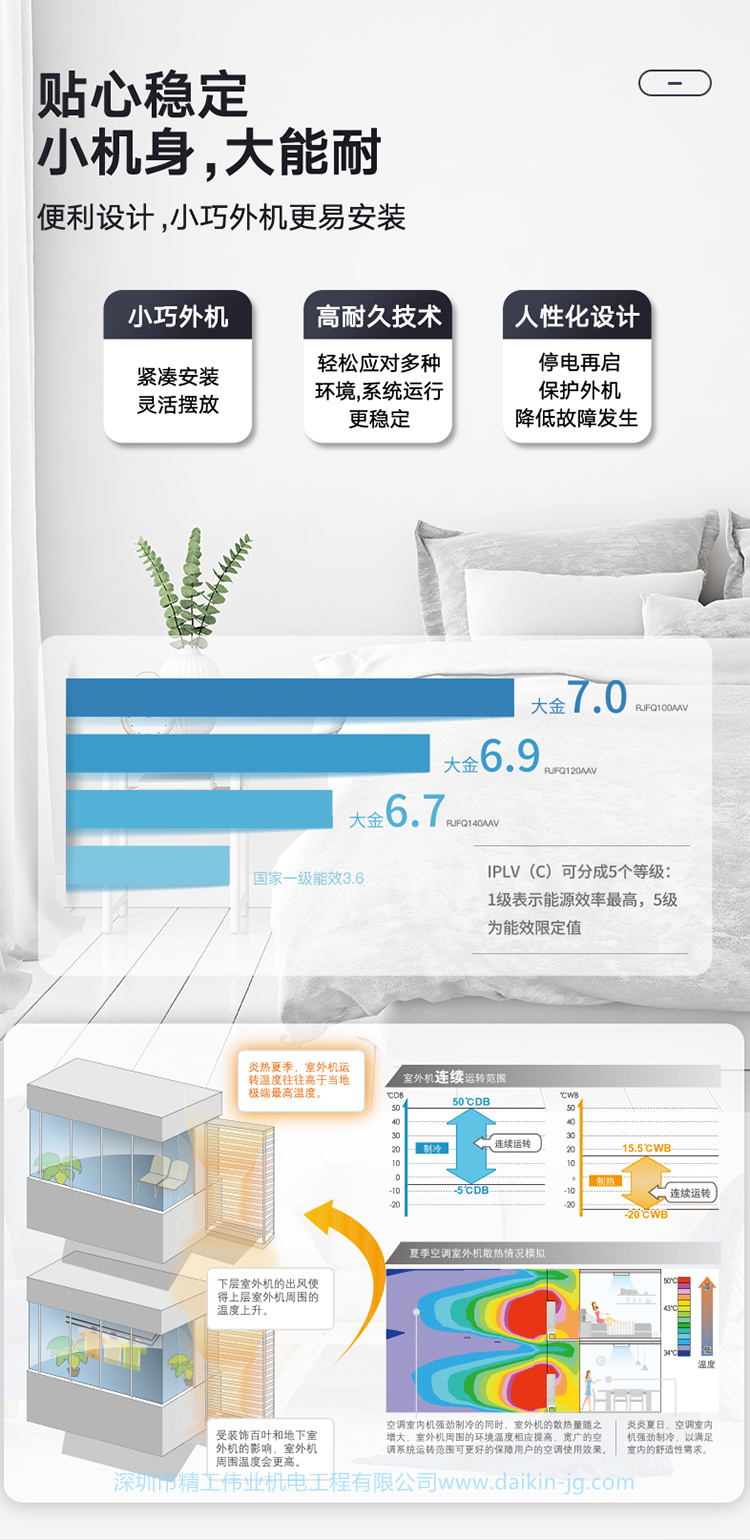 雅致优雅系列  大金中央空调VRV住宅用B系列(图5)