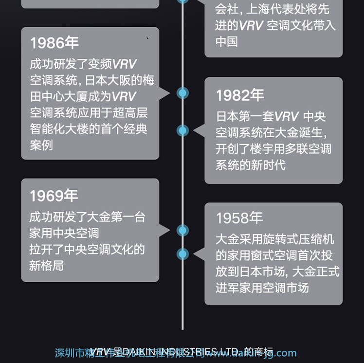 雅致优雅系列  大金中央空调VRV住宅用B系列(图17)