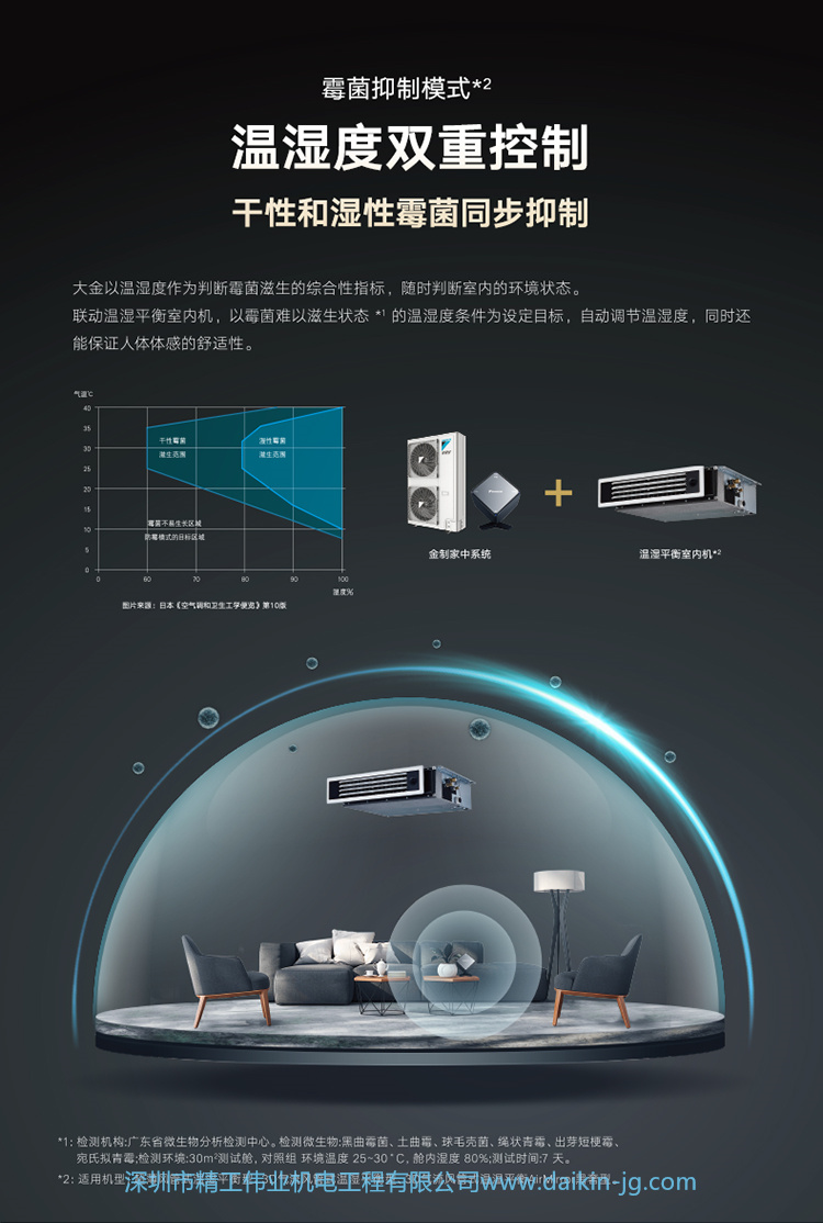 
金制全效系列VRV N/P系列(图10)