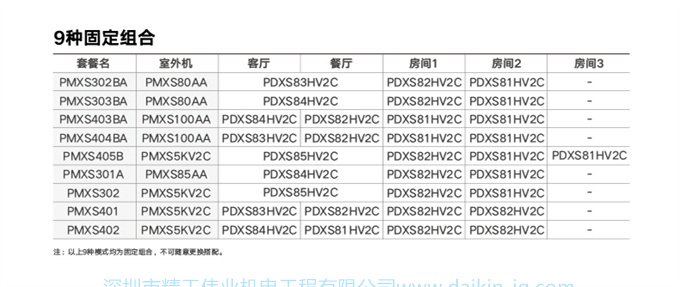 DAIKIN大金中央空调4匹一拖三家用多联机小户型两房两厅PMX系列(图9)