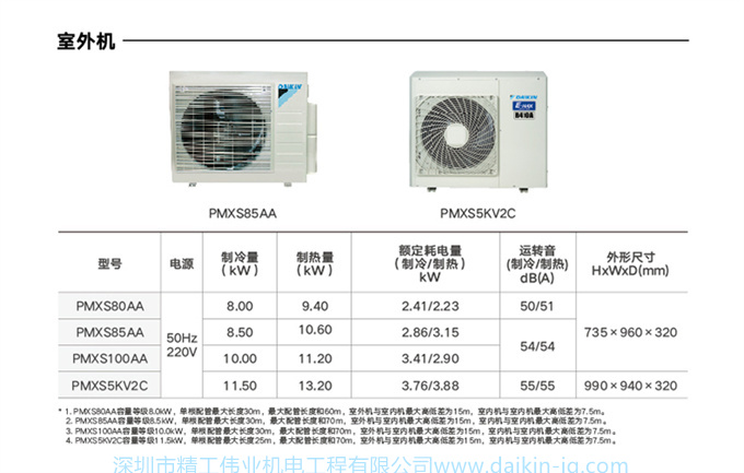 DAIKIN大金中央空调4匹一拖三家用多联机小户型两房两厅PMX系列(图10)