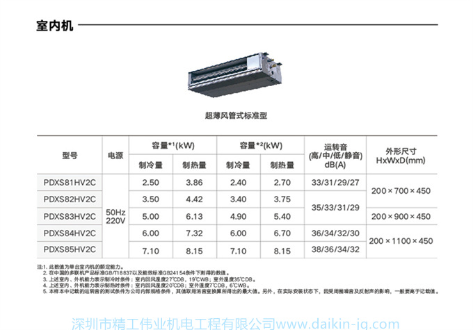 DAIKIN大金中央空调4匹一拖三家用多联机小户型两房两厅PMX系列(图11)