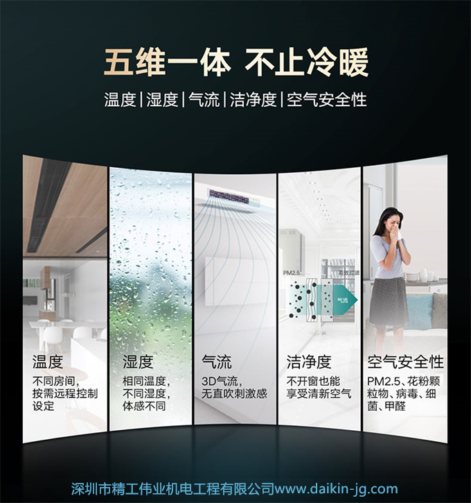 DAIKIN/大金中央空调家用7匹一拖六变频多联机大户型金制全效系列(图4)