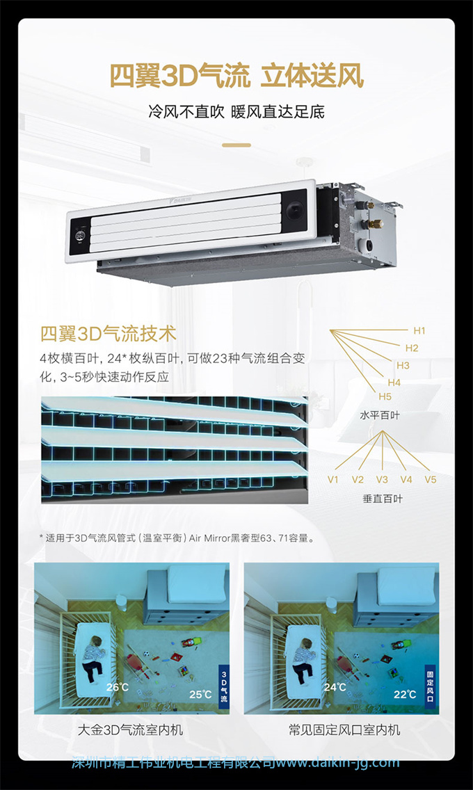 DAIKIN/大金中央空调家用7匹一拖六变频多联机大户型金制全效系列(图10)